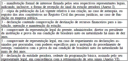 ANEXO III DE PESSOAS JURÍDICAS INTEGRANTES DA ADMINISTRAÇÃO INDIRETA FEDERAL,