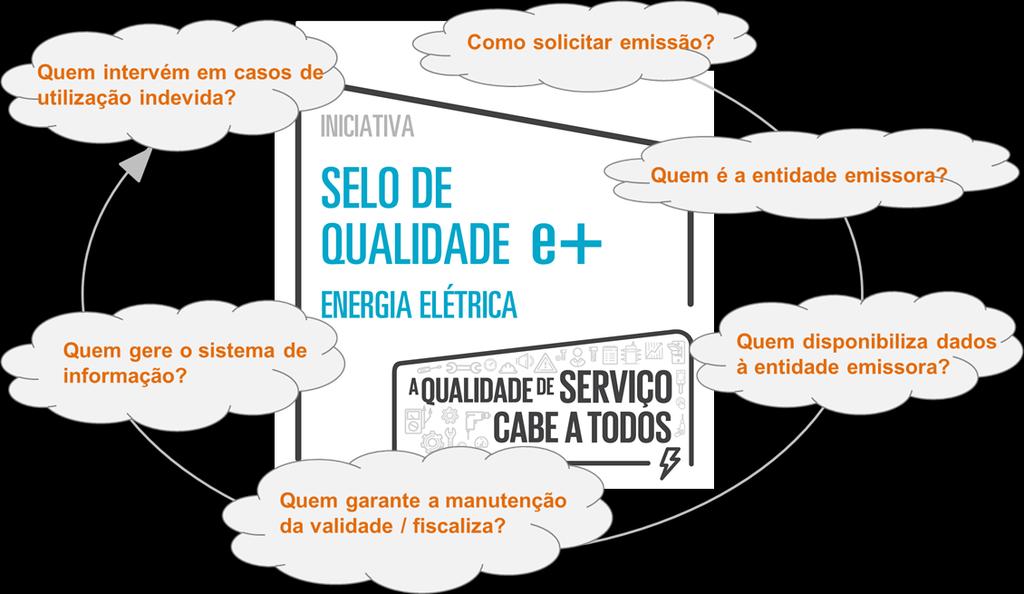 Iniciativa Selo de Qualidade e+ Como funciona?