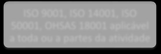 produto aplicável com todos os requisitos Confirmação que o produto está conforme com normas ou especificações técnicas ISO 9001, ISO