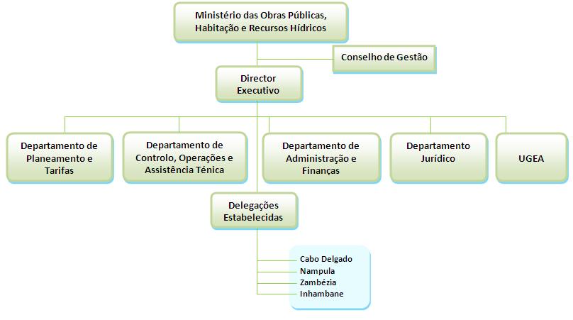 contribuindo para a elevação a qualidade de vida das populações.