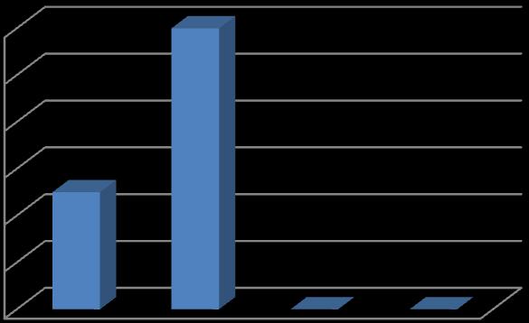 Município Período LAVRAS DO SUL 211 212 12 NOTIFICAÇÕES LAVRAS