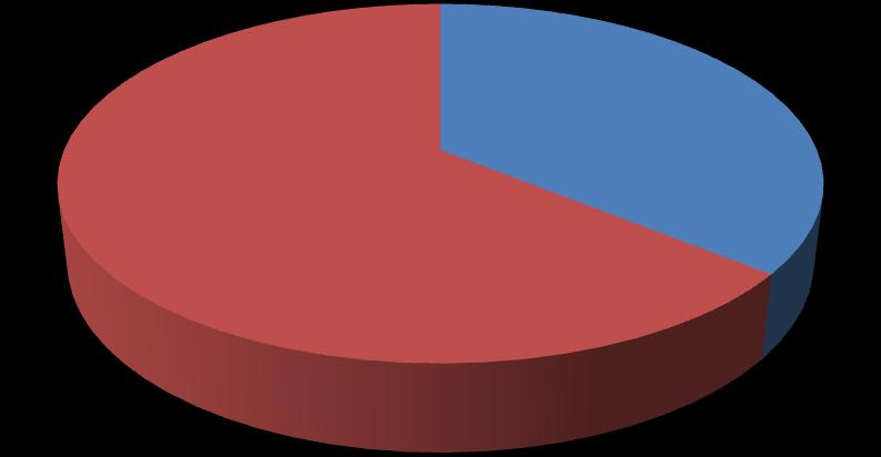 Notificações da área de abrangência do CEREST Macrosul Período Pactuações 213 *Notificações Área de abrangência 213 2.28 4.