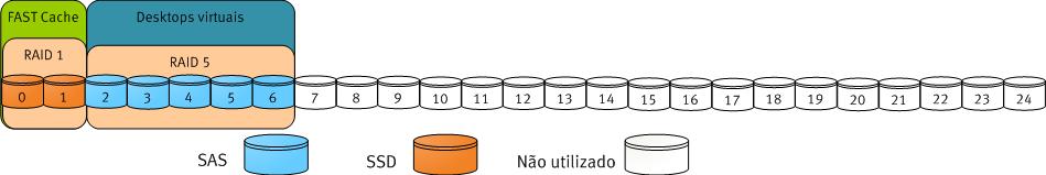 Capítulo 4: Dimensionamento da solução Componente modular de armazenamento do VSPEX Abordagem de componente básico O dimensionamento do sistema de armazenamento para atender à IOPS do servidor