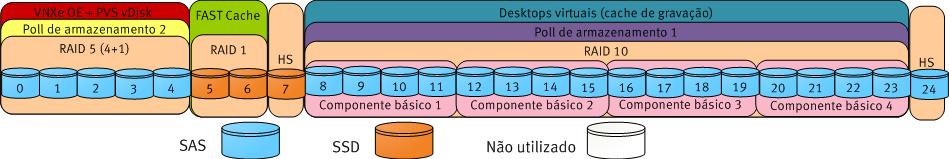 Capítulo 4: Dimensionamento da solução Layout de armazenamento para até 500 desktops virtuais Layout de armazenamento de núcleo com provisionamento PVS A Figura 8 mostra o layout dos discos que são