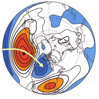 CORRELAÇÃO ESPACIAL Spatial distribution of correlation of the 500 mb geopotential height anomaly time series (Seasonal JFM) at all points on the Northern hemisphere with the time series at a