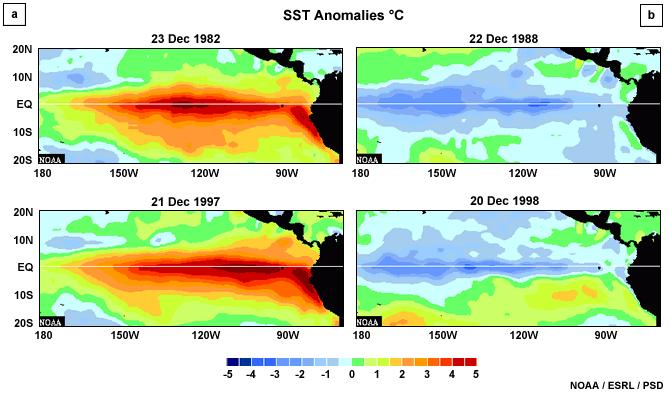 ENOS http://www.meted.ucar.edu/tropical/textbook_2nd_edition/media/flash/sst_anim_two_strong_elnino.