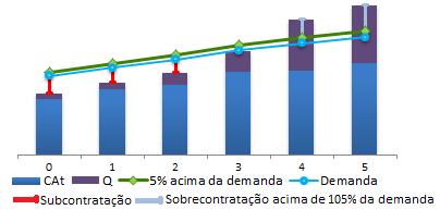 Aais do XLVIII SBPO Simpósio Brasileiro de Pesquisa Operacioal p 3,(t+1) 3 : é valor p 3,(t+1) 3, ormalizado pelo úmero ídice do IPCA da data base do cálculo do valor, sedo que p 3,(t+1) 3 é o preço