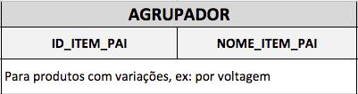 iv) Agrupador Essa informação deve ser solicitada a B2W.