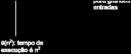 passos, complexidade O(n) f (i 0 i i ) { for