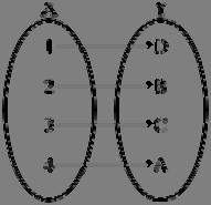 Função bijetora é aquela na qual para cada elemento no domínio corresponde a um único elemento no contradomínio, e cada elemento no contradomínio corresponde