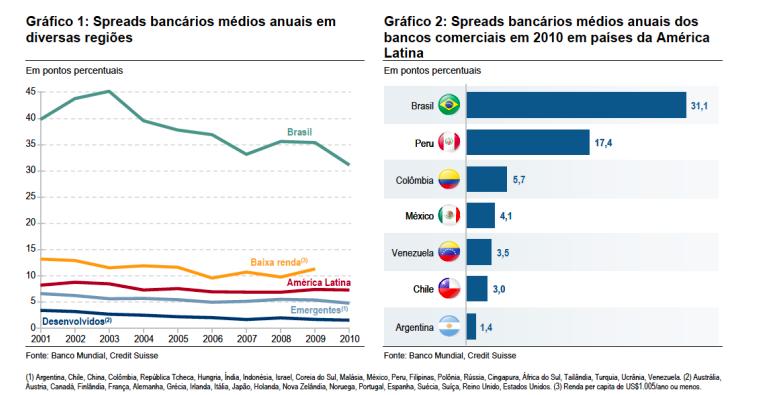 Onde se