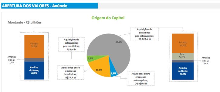 ESTRANGEIRAS INDICE: 2012 = 100 262