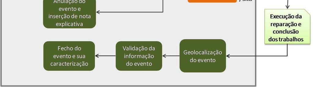 matemática e triangulação de valores por forma a diminuir as áreas de pesquisa a zonas inferiores às ZMC; avaliação da dependência entre eventos simultâneos e desfasados no tempo; capacidade de