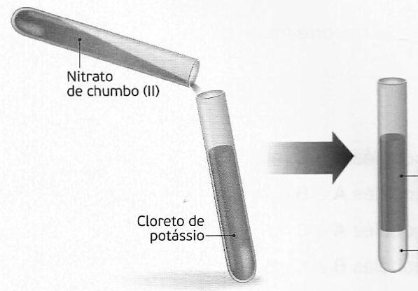 6.5 Considera que à solução F foi adicionado o indicador tintura azul de tornesol. a) Qual a cor inicial da solução? b) Qual a cor final após a adição da solução A? 7.