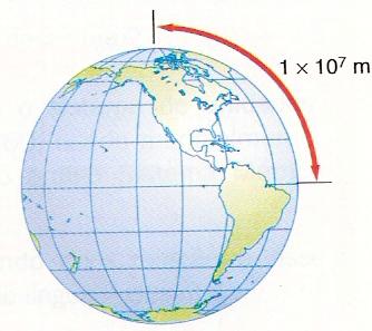 O Sistema Métrico Decimal Equador ao pólo.