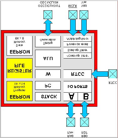 NOOP.EXE o programa apresentará uma tela com a opção de escolha da porta paralela a ser utilizada (LPT1, LPT2 e etc).