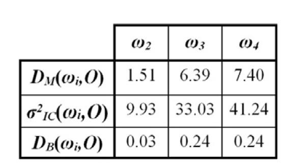 Etapa de aplicação IN Imagem Multi-modal Histogram decomposition OUT Modos Features for mode