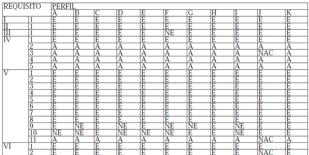 1 11/07/2013 9 Tabela de atributos por perfil de requisitos do PAF-ECF Cada estado define quais são seus requisitos obrigatórios.