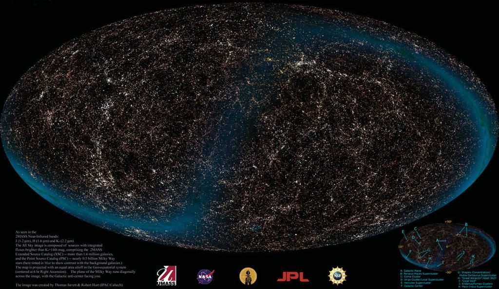 Estrutura em grande escala Coma Pavo-Indus Virgo Super-aglomerado de Shapley Galáxias mais