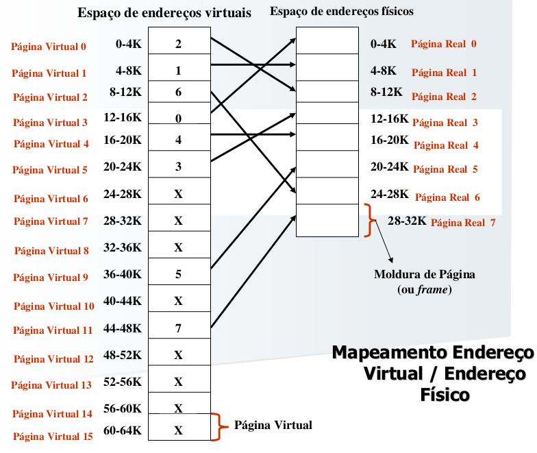 Paginação Exemplo Figura 1.