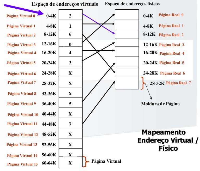 Paginação Acesso (gráco) Figura 1.