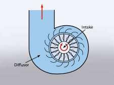 Tipos de compressores Compressores