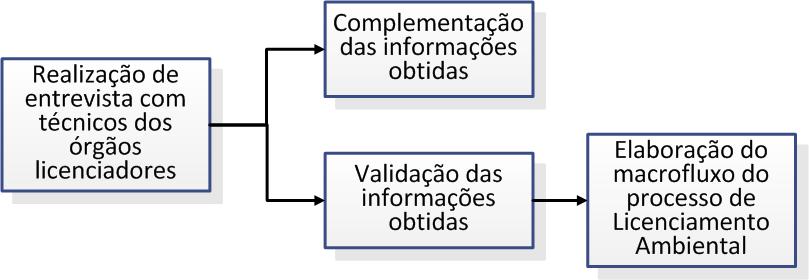 Metodologia