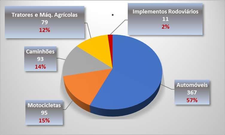 Total de