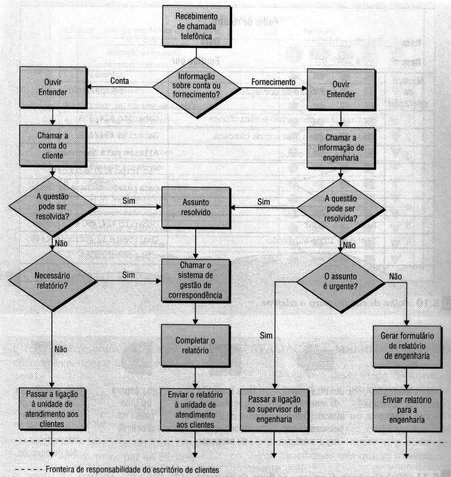 Diagrama de Fluxo