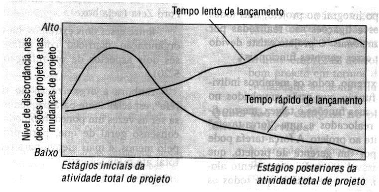 Fatores redutores de tempo - Resolução Rápida de Conflitos Resolução