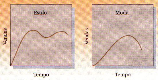 CVP Estilo, Moda e Moda