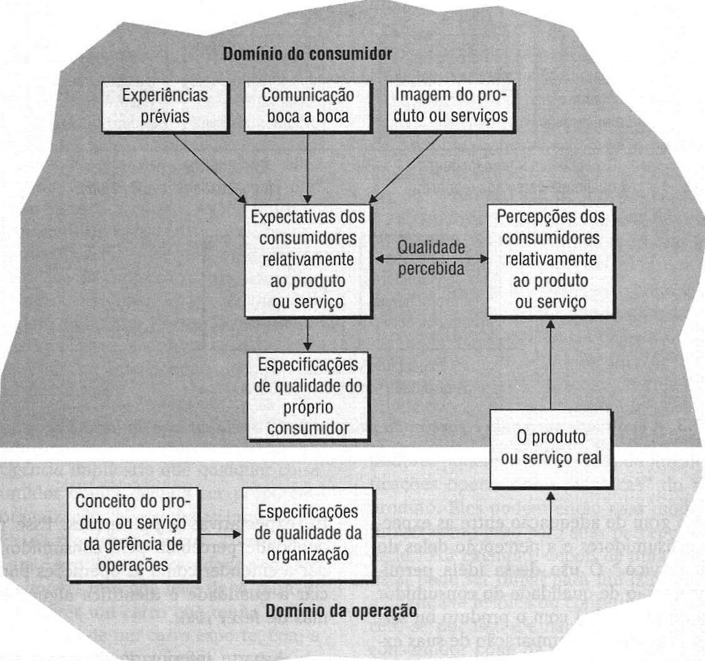 Domínio consumidores x