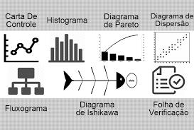 Ferramentas da Qualidade São utilizadas para facilitar e organizar o processo de coleta e registro de dados, de forma a contribuir para otimizar a análise