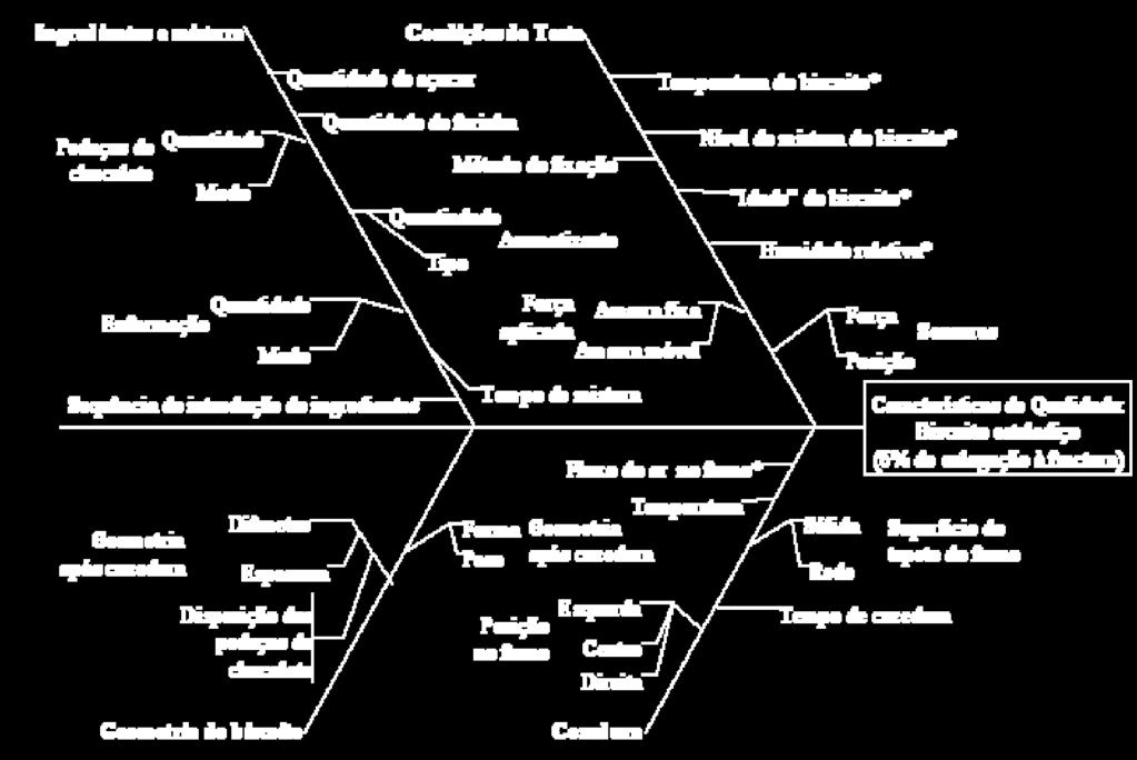 Ferramentas da Qualidade Algumas Ferramentas Estratégicas da Qualidade São ferramentas, de características administrativas, utilizadas para o desenvolvimento de ideias, determinação de prioridades,