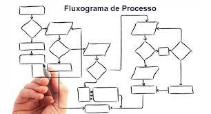 São de grande relevância para o desenvolvimento da qualidade e possuem aspecto qualitativo.