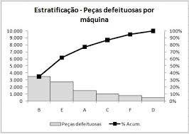 Ferramentas da Qualidade Algumas Ferramentas Estatísticas da Qualidade São ferramentas, de características quantitativas, utilizadas na busca das informações básicas para a tomada de decisões,