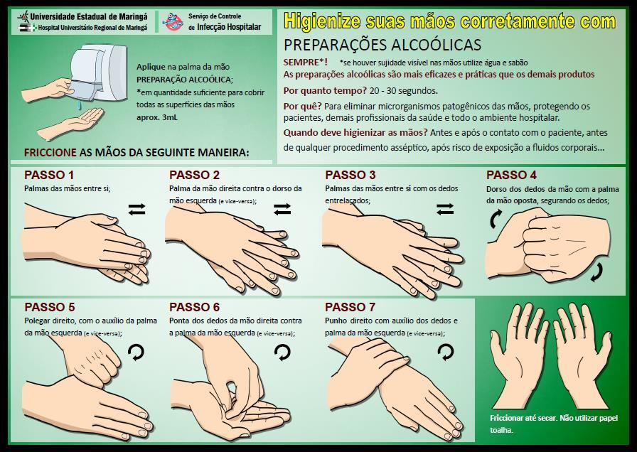 ANEXO 2 -FRICÇÃO ANTISSÉPTICA DAS