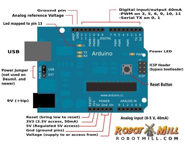 Hardware: Anatomia de uma placa