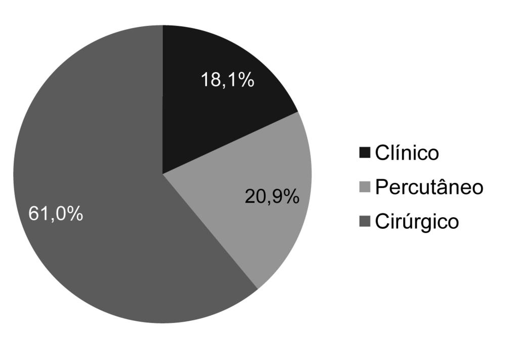 90,9% dos pacientes; 42,7% de DM, 81,8% de dislipidemia (DLP), 25,4% eram tabagistas e 32,7% apresentavam história familiar positiva para DAC.