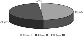 C.F. OLIVEIRA et al. Vinte e oito crianças (23,14%) apresentaram também mordida aberta (Figura 3) e 15 crianças (12,39%) apresentaram mordida cruzada.