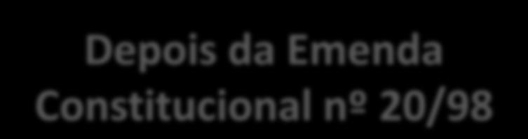 tributo = empregador - Base de cálculo do tributo =