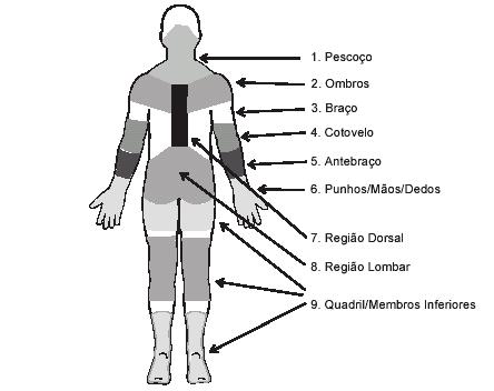 Questionário Nórdico de Sintomas Osteomusculares QNSO Com base na figura humana ilustrada abaixo, você deverá registrar a freqüência em que tem sentido dor, dormência, formigamento ou desconforto nas