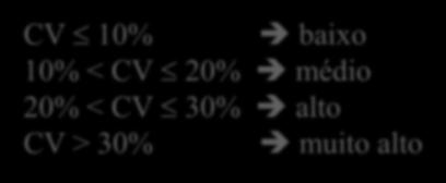 Na experimetação o CV idica a precisão do experimeto (ou seja, a capacidade de o realizarmos ovamete, sob as mesmas codições, e produzir resultados semelhates).