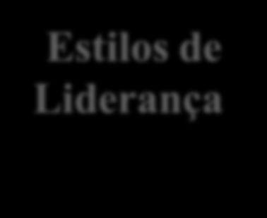 Promove e participa no debate; Dá autonomia (tarefas e colegas); É mentor; É objetivo nos elogios e críticas.