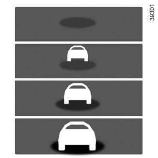 ALERTA DE DISTÂNCIAS DE SEGURANÇA (2/3) A B C D Funcionamento Ao activar a função, o indicador 4, avisa-o da distância que o separa do veículo da frente.