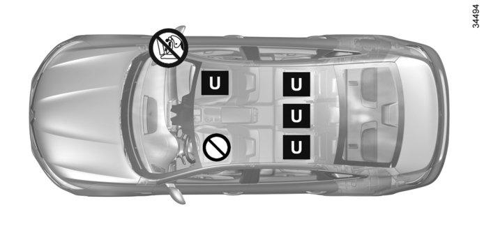 CADEIRAS PARA CRIANÇAS: fixação pelo cinto de segurança (1/3) ³ Verifique o estado do «airbag», antes de ocupar o banco (passageiro ou cadeira para criança).