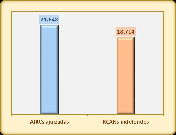 Tabela 3 Situação dos RCANs nas Eleições 2016 Detalhe Situação Quantidade Cancelado 239 Renúncia 10.460 Falecido 124 Cassado 8 Não conhecimento do pedido 109 Indeferido 15.945 Deferido 464.