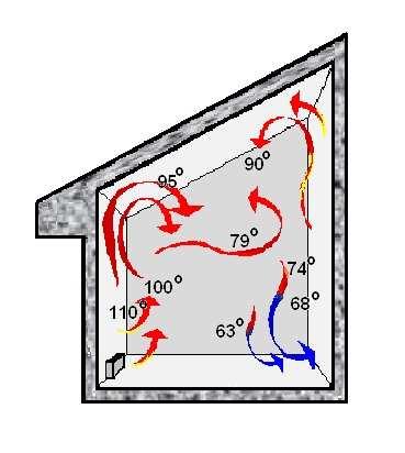 A v somatória das áreas das aberturas para o ambiente externo do compartimento em chamas (m 2 ) A t Área total do compartimento, incluindo: piso, teto, vedações e aberturas (m 2 ) h altura média das