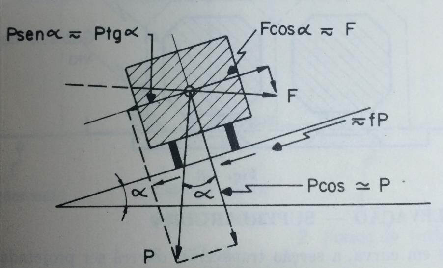 46 Figura 12 Superelevação (fonte: MASON, 1977, p.