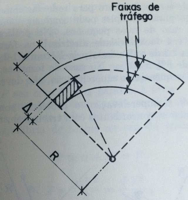 Para o caso da figura 13, o DNER recomenda um veículo de comprimento L ocupando uma faixa da via em uma curva circular de raio R, da origem a formula 21. (MASON, 1977, p.